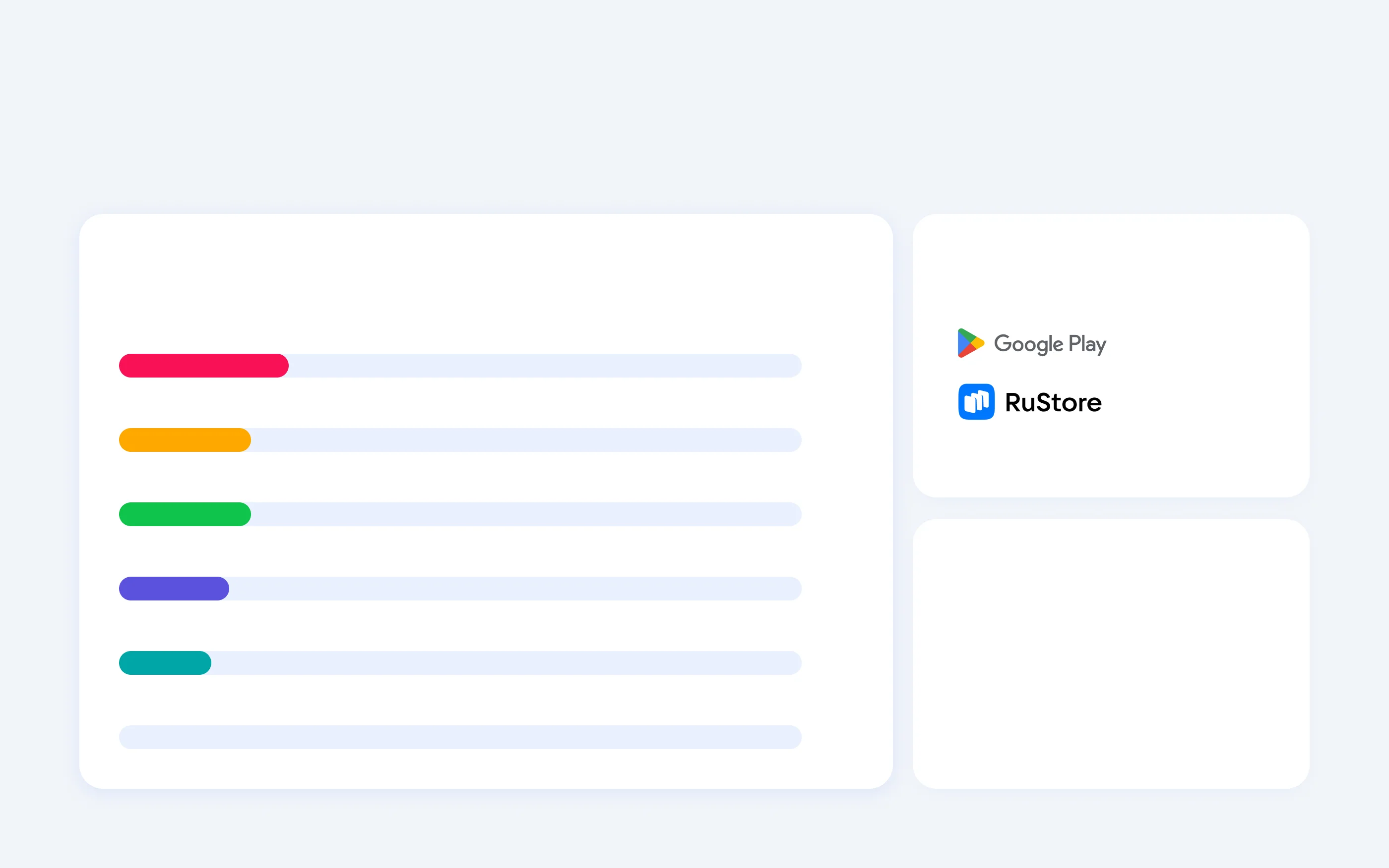 Диаграмма основных сложностей из отзывов, логотипы Google Play и RuStore